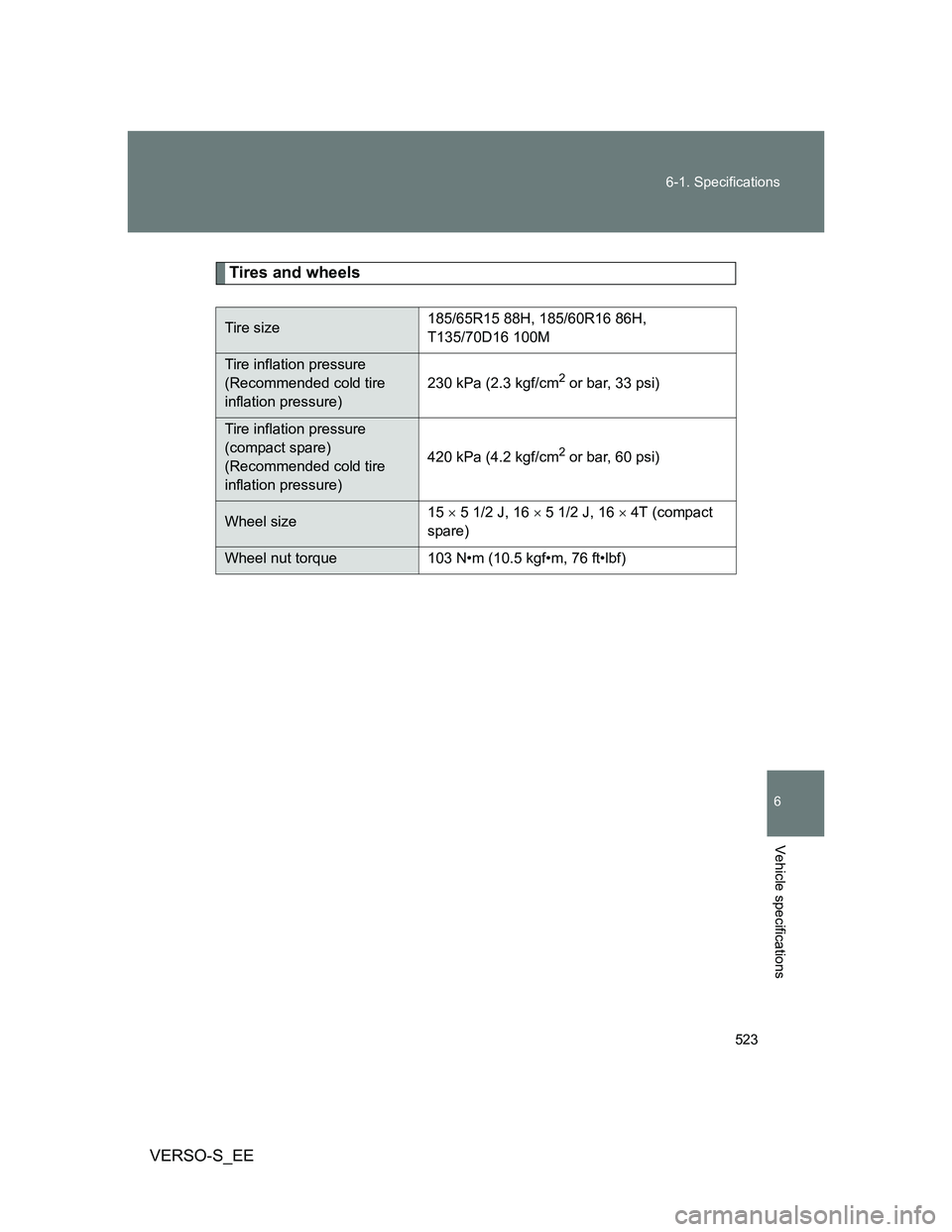 TOYOTA VERSO S 2013  Owners Manual 523 6-1. Specifications
6
Vehicle specifications
VERSO-S_EE
Tires and wheels
Tire size185/65R15 88H, 185/60R16 86H, 
T135/70D16 100M
Tire inflation pressure 
(Recommended cold tire 
inflation pressure