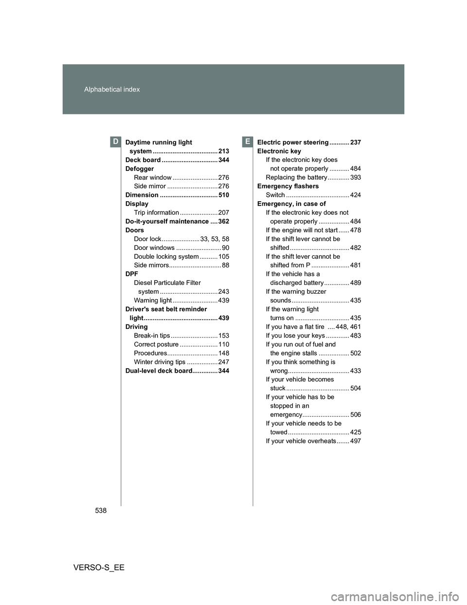 TOYOTA VERSO S 2013 Owners Manual 538 Alphabetical index
VERSO-S_EE
Daytime running light
system .................................... 213
Deck board ............................... 344
Defogger
Rear window ......................... 2 TOYOTA VERSO S 2013 Owners Manual 538 Alphabetical index
VERSO-S_EE
Daytime running light
system .................................... 213
Deck board ............................... 344
Defogger
Rear window ......................... 2