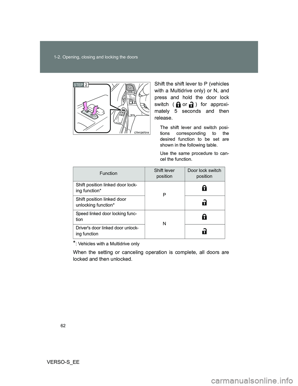TOYOTA VERSO S 2013  Owners Manual 62 1-2. Opening, closing and locking the doors
VERSO-S_EEShift the shift lever to P (vehicles
with a Multidrive only) or N, and
press and hold the door lock
switch (or) for approxi-
mately 5 seconds a