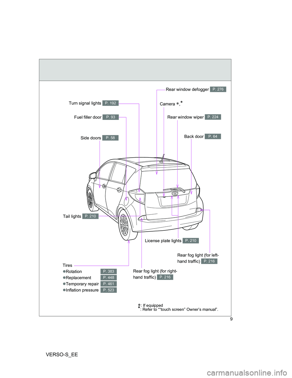 TOYOTA VERSO S 2013  Owners Manual VERSO-S_EE
9
: If equipped*: Refer to ““touch screen” Owner’s manual”.
Rear window wiper P. 224
Tires
Rotation
Replacement
Temporary repair
Inflation pressure
P. 383
P. 448
P.