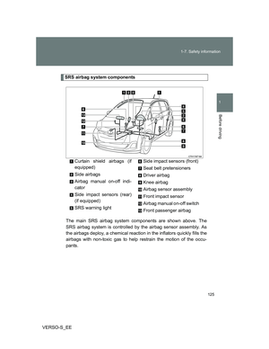 Page 125