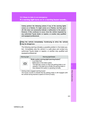Page 443