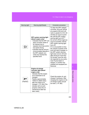 Page 449