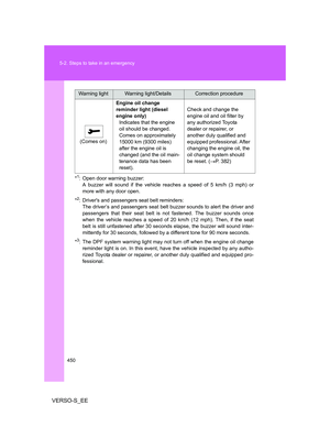 Page 450