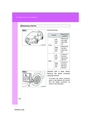 Page 460