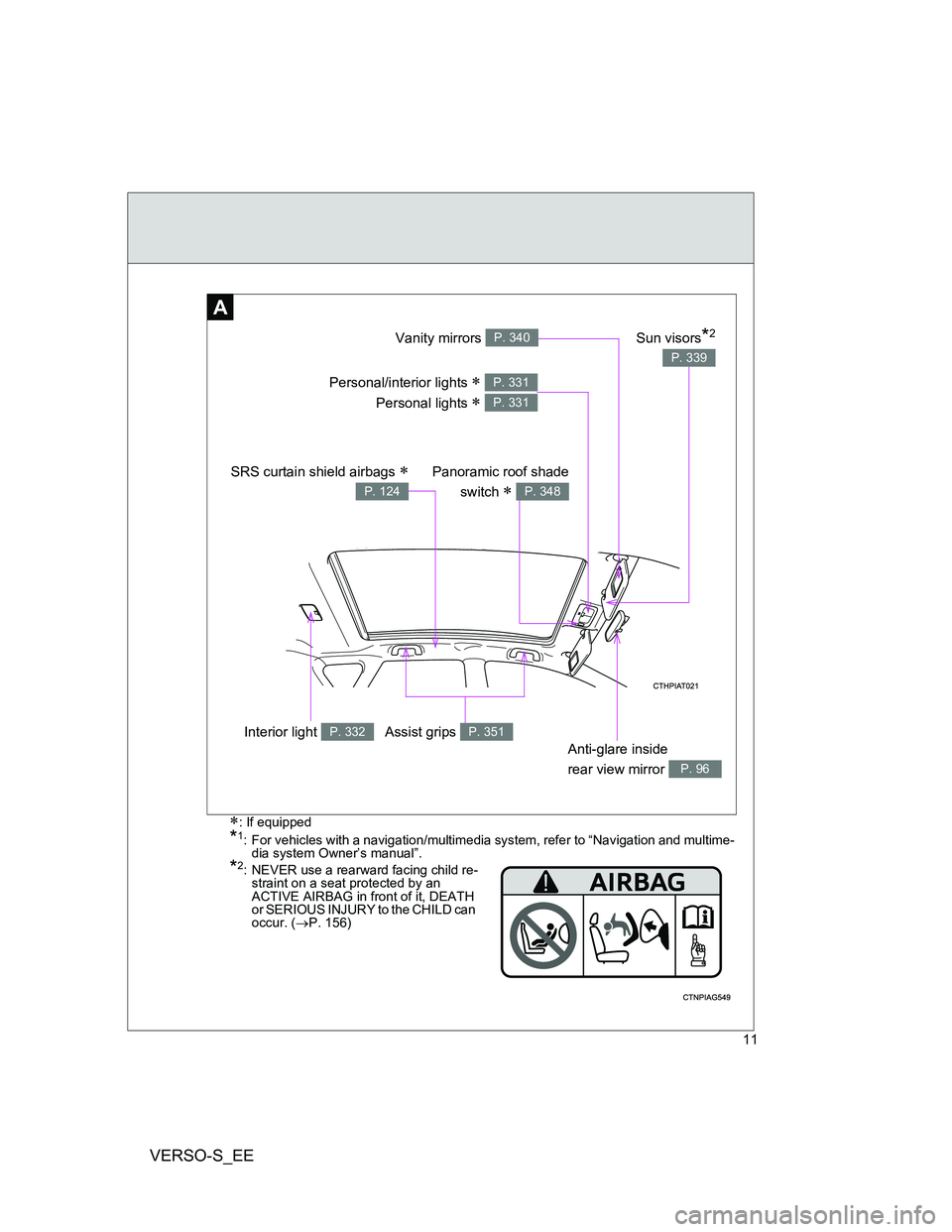 TOYOTA VERSO S 2014  Owners Manual VERSO-S_EE
11
: If equipped
*1: For vehicles with a navigation/multimedia system, refer to “Navigation and multime-
dia system Owner’s manual”.
*2: NEVER use a rearward facing child re-
strai
