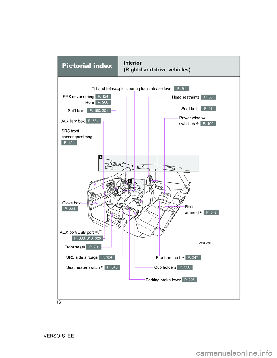 TOYOTA VERSO S 2014  Owners Manual VERSO-S_EE
16
Tilt and telescopic steering lock release lever P. 94
Power window 
switches 
P. 100
Seat belts P. 87
SRS front 
passenger airbag 
P. 124
Head restraints P. 85
Cup holders P. 338
F