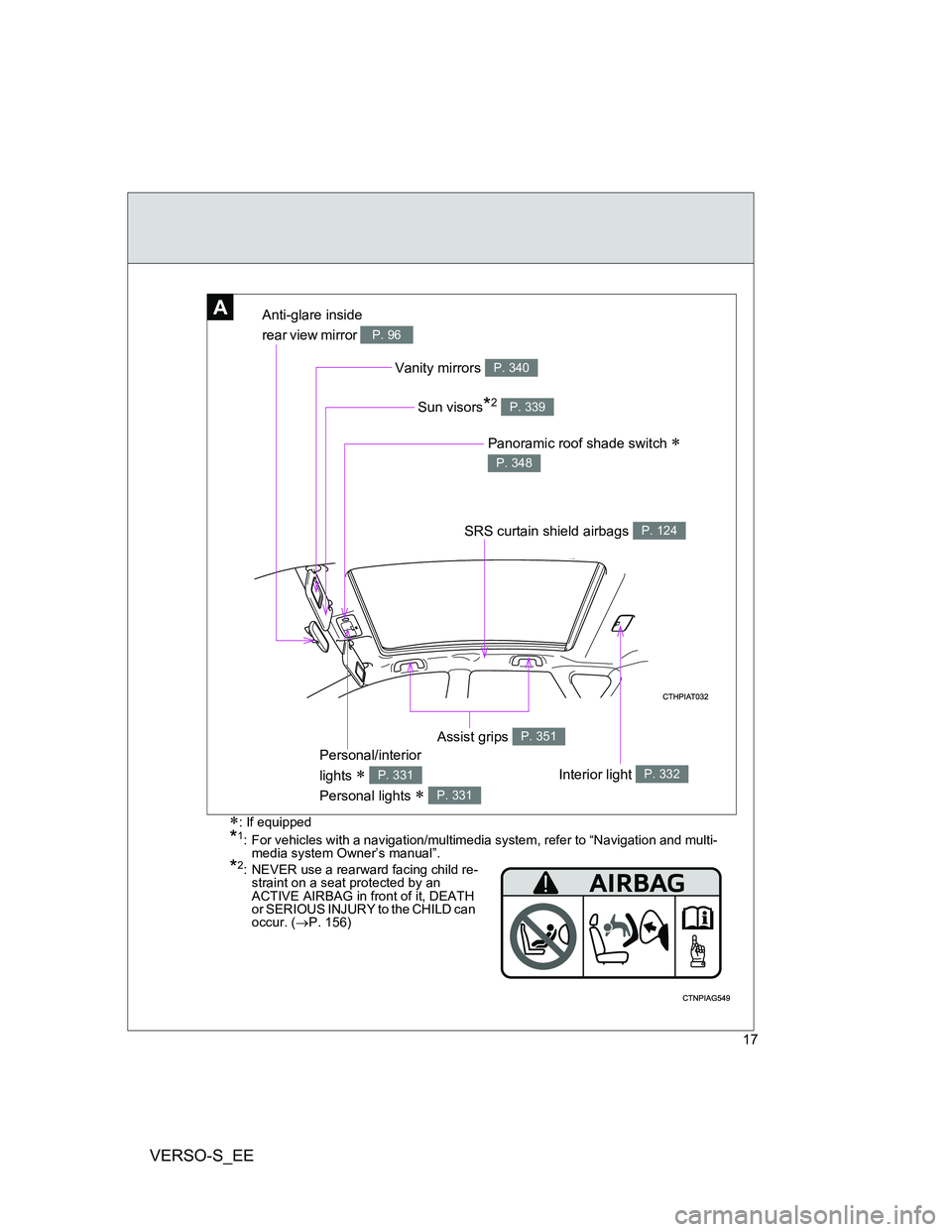 TOYOTA VERSO S 2014  Owners Manual VERSO-S_EE
17
*2: NEVER use a rearward facing child re-
straint on a seat protected by an 
ACTIVE AIRBAG in front of it, DEATH 
or SERIOUS INJURY to the CHILD can 
occur. (P. 156)
AAnti-glare insid