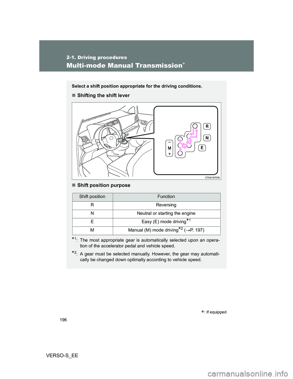 TOYOTA VERSO S 2014  Owners Manual 196
2-1. Driving procedures
VERSO-S_EE
Multi-mode Manual Transmission
: If equipped
Select a shift position appropriate for the driving conditions.
Shifting the shift lever
Shift position 