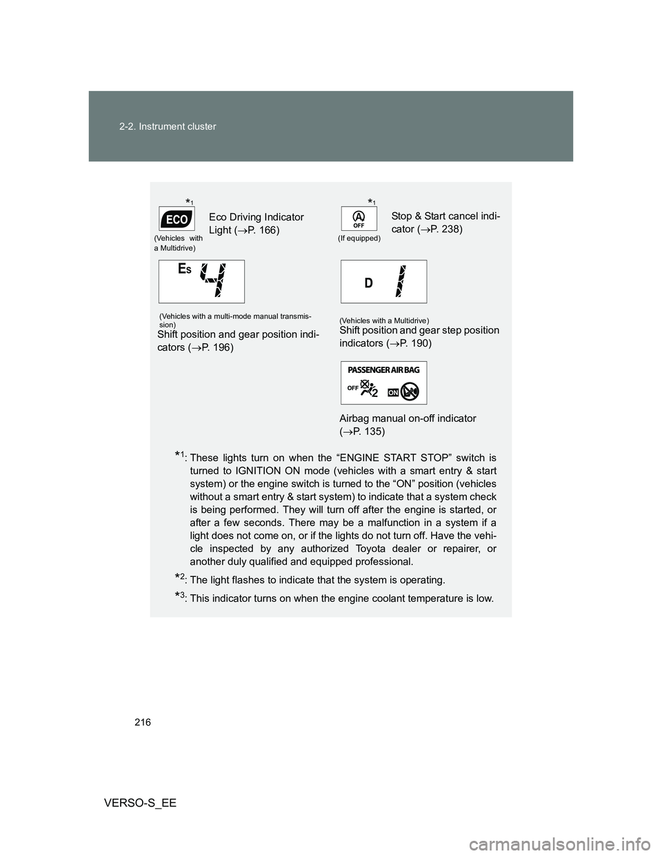TOYOTA VERSO S 2014  Owners Manual 216 2-2. Instrument cluster
VERSO-S_EE
*1: These lights turn on when the “ENGINE START STOP” switch is
turned to IGNITION ON mode (vehicles with a smart entry & start
system) or the engine switch 