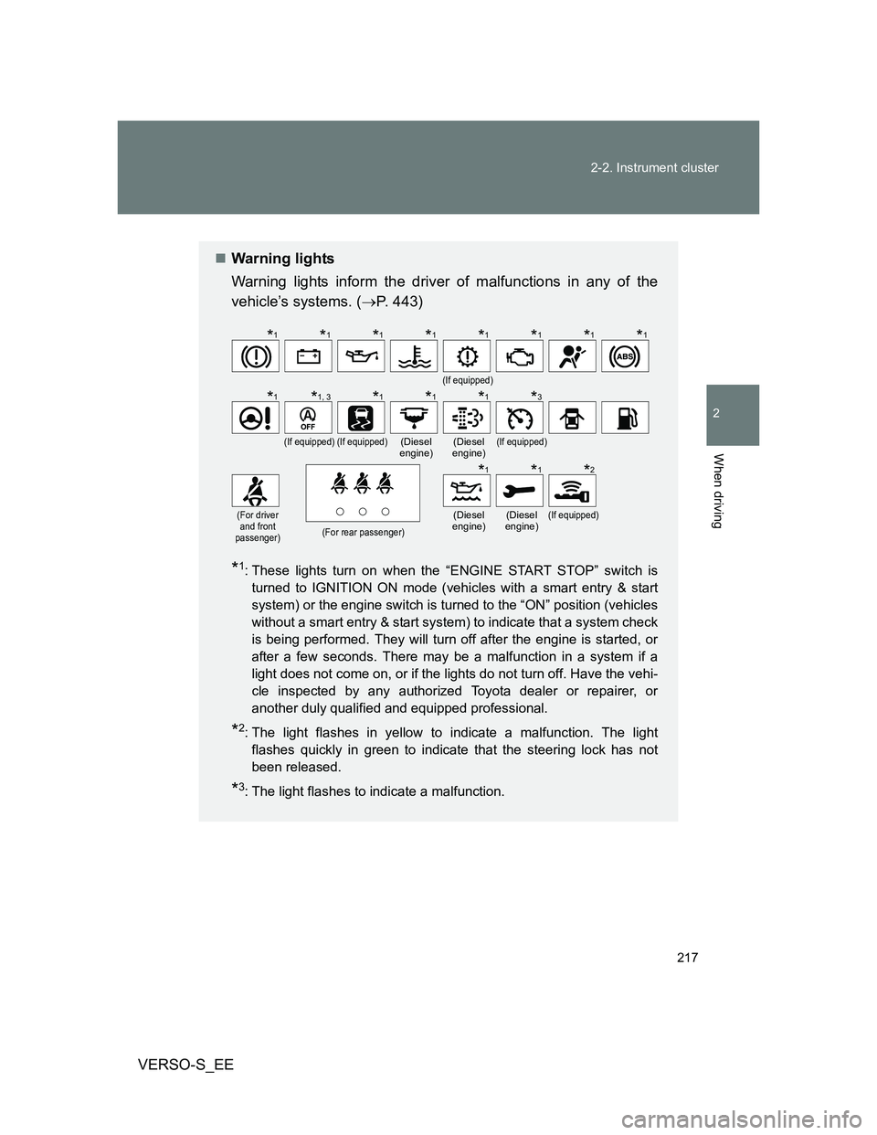 TOYOTA VERSO S 2014  Owners Manual 217 2-2. Instrument cluster
2
When driving
VERSO-S_EE
Warning lights
Warning lights inform the driver of malfunctions in any of the
vehicle’s systems. (P. 443)
*1: These lights turn on when th