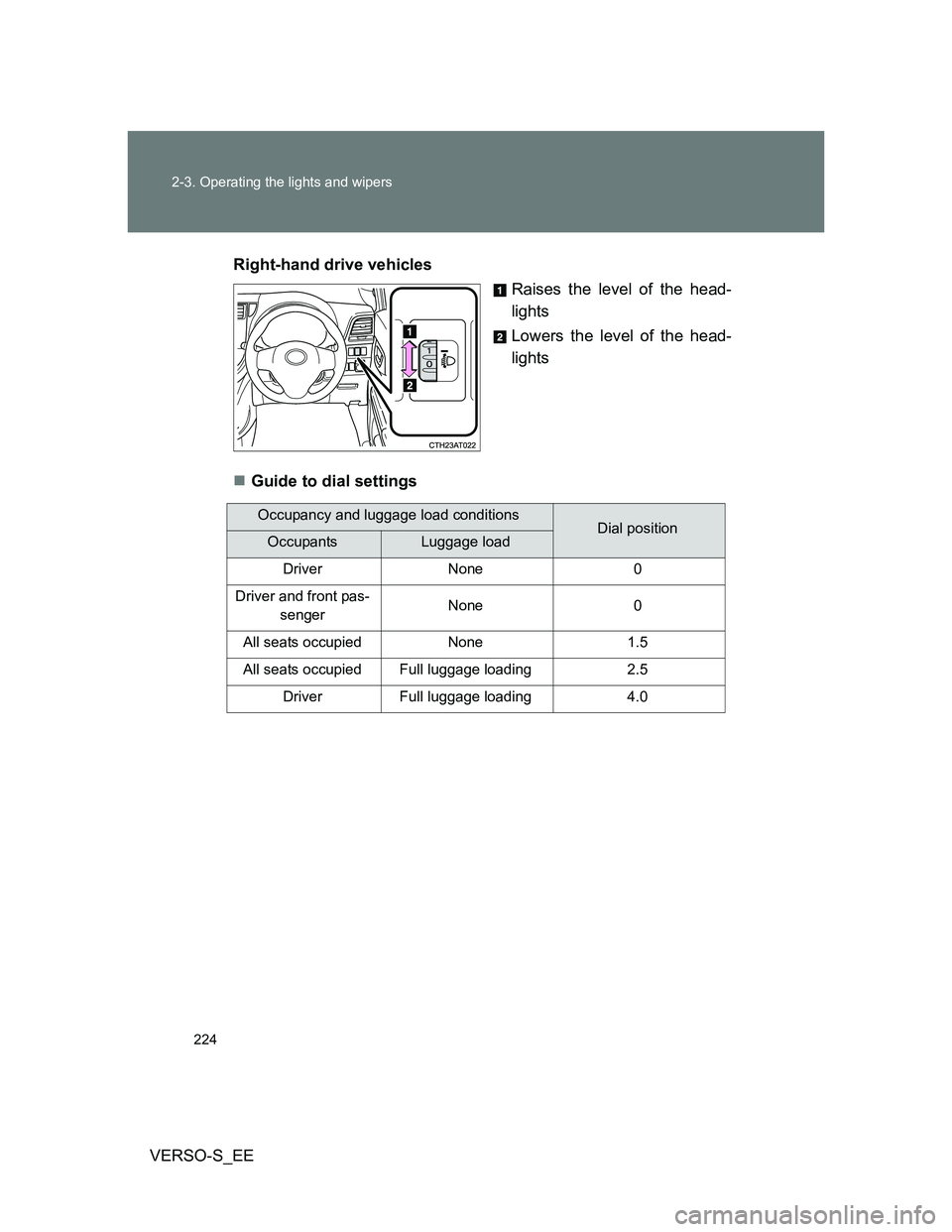 TOYOTA VERSO S 2014  Owners Manual 224 2-3. Operating the lights and wipers
VERSO-S_EERight-hand drive vehicles
Raises the level of the head-
lights
Lowers the level of the head-
lights
Guide to dial settings
Occupancy and luggage l