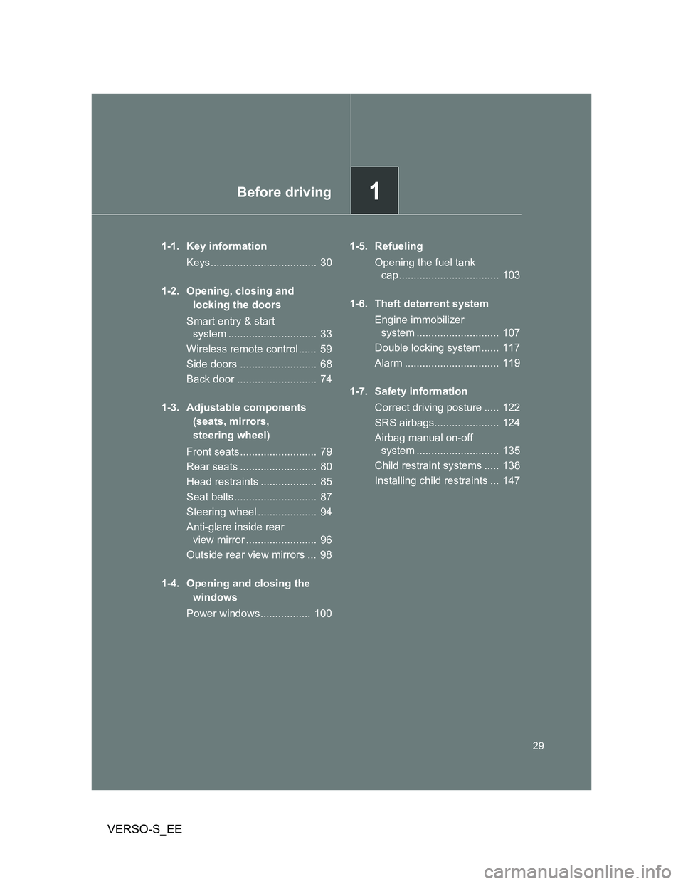 TOYOTA VERSO S 2014 Owners Manual 1Before driving
29
VERSO-S_EE
1-1. Key information
Keys.................................... 30
1-2. Opening, closing and
locking the doors
Smart entry & start
system .............................. TOYOTA VERSO S 2014 Owners Manual 1Before driving
29
VERSO-S_EE
1-1. Key information
Keys.................................... 30
1-2. Opening, closing and
locking the doors
Smart entry & start
system ..............................