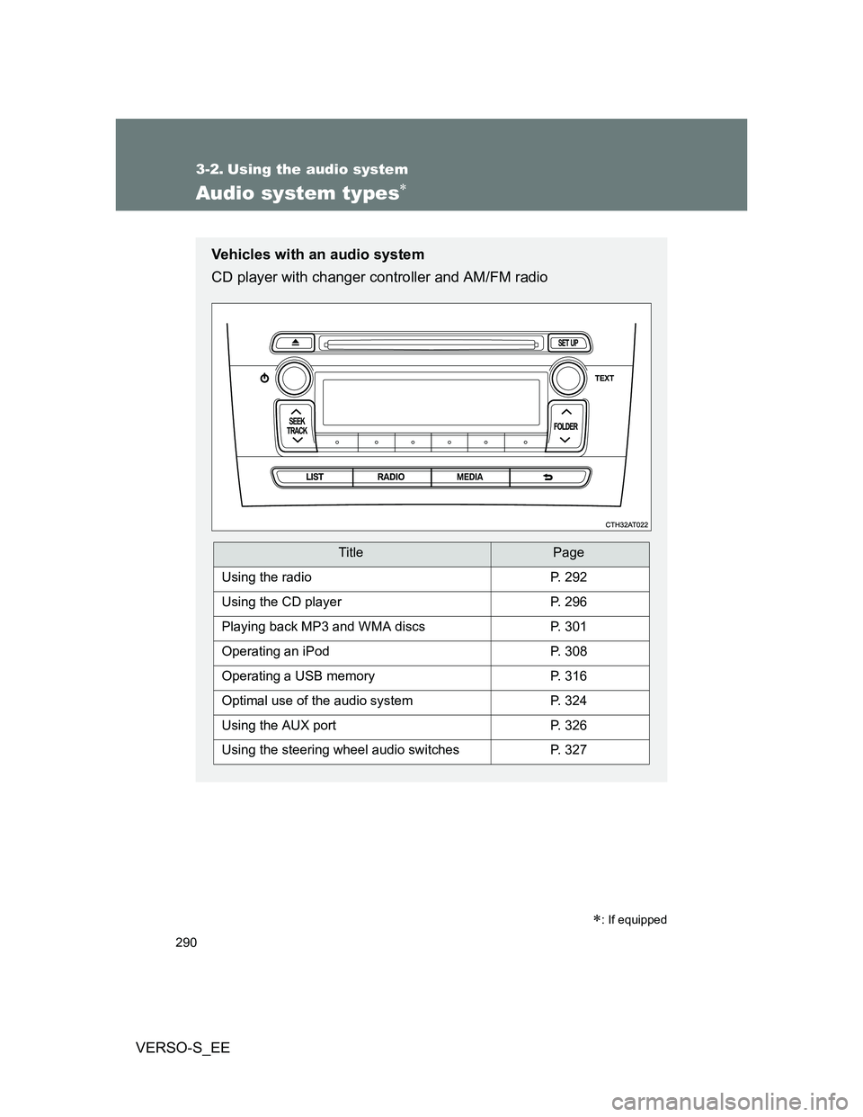 TOYOTA VERSO S 2014  Owners Manual 290
VERSO-S_EE
3-2. Using the audio system
Audio system types
: If equipped
Vehicles with an audio system
CD player with changer controller and AM/FM radio
TitlePage
Using the radioP. 292
Using 