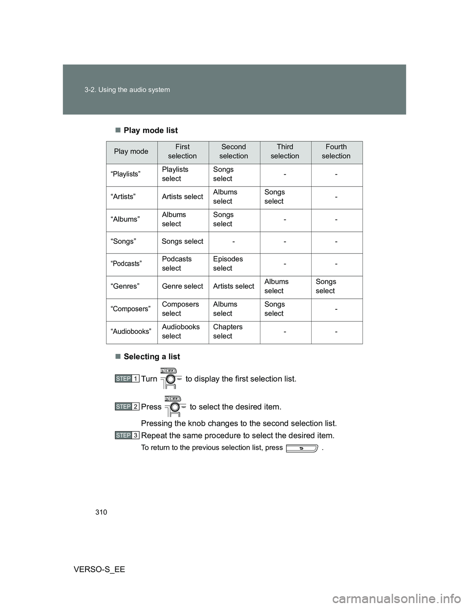TOYOTA VERSO S 2014  Owners Manual 310 3-2. Using the audio system
VERSO-S_EEPlay mode list
Selecting a list
Turn   to display the first selection list.
Press   to select the desired item.
Pressing the knob changes to the second 