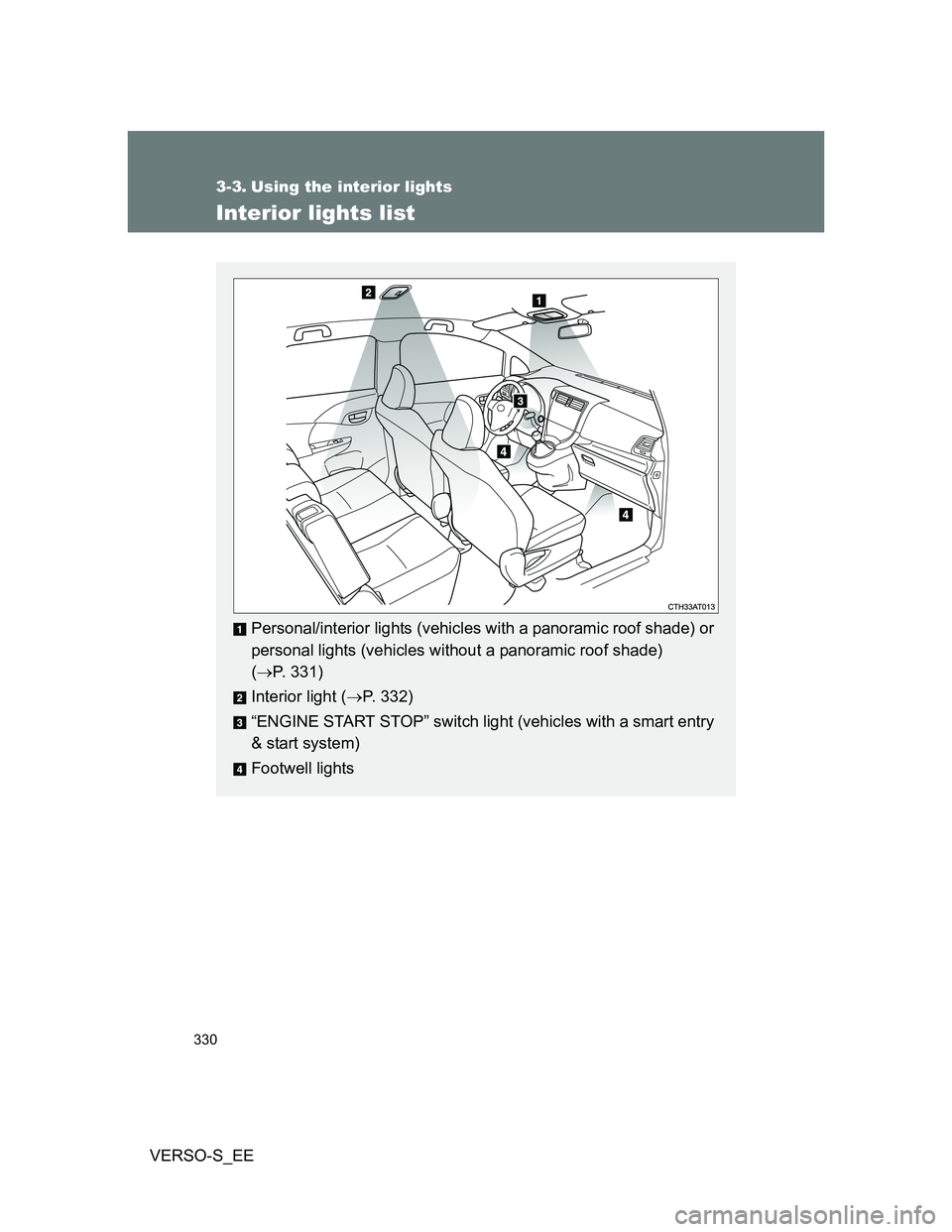 TOYOTA VERSO S 2014  Owners Manual 330
VERSO-S_EE
3-3. Using the interior lights
Interior lights list
Personal/interior lights (vehicles with a panoramic roof shade) or
personal lights (vehicles without a panoramic roof shade) 
(P. 