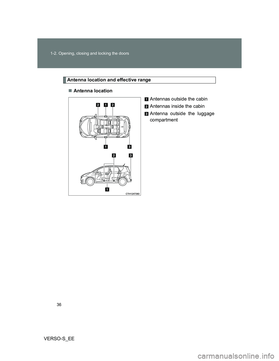 TOYOTA VERSO S 2014  Owners Manual 36 1-2. Opening, closing and locking the doors
VERSO-S_EE
Antenna location and effective range
Antenna location
Antennas outside the cabin
Antennas inside the cabin
Antenna outside the luggage
comp