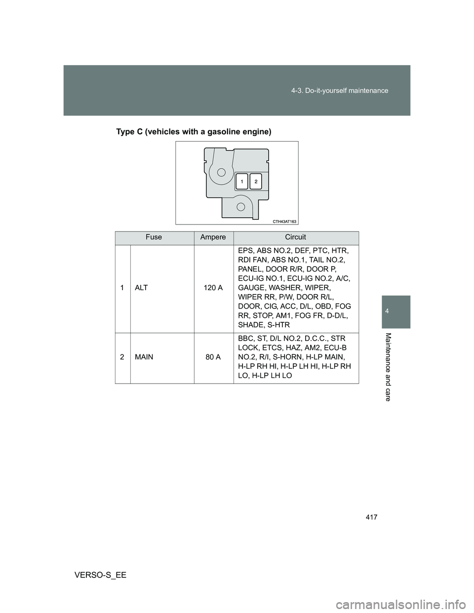 TOYOTA VERSO S 2014  Owners Manual 417 4-3. Do-it-yourself maintenance
4
Maintenance and care
VERSO-S_EEType C (vehicles with a gasoline engine)
FuseAmpereCircuit
1 ALT 120 AEPS, ABS NO.2, DEF, PTC, HTR, 
RDI FAN, ABS NO.1, TAIL NO.2, 
