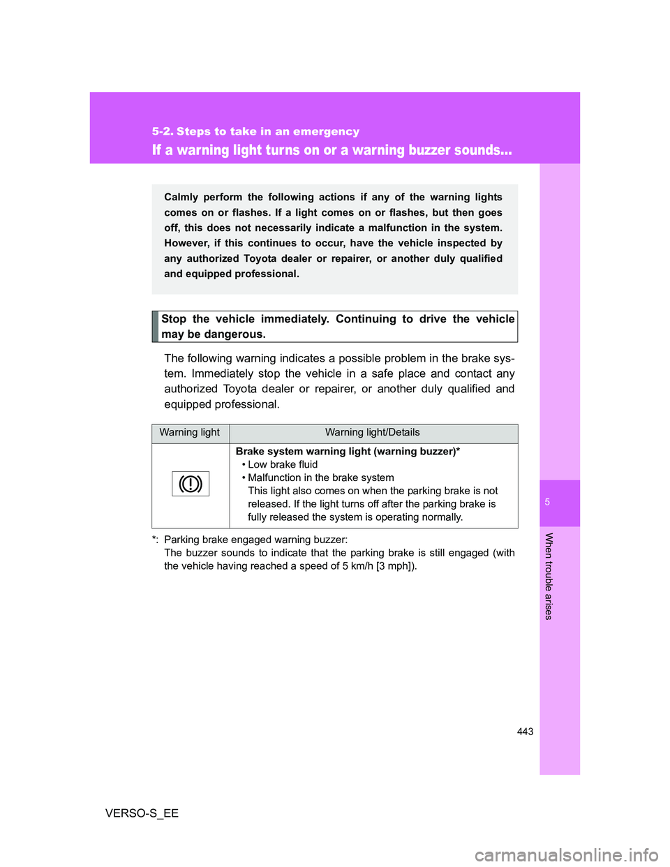 TOYOTA VERSO S 2014  Owners Manual 5
443
When trouble arises
VERSO-S_EE
5-2. Steps to take in an emergency
If a war ning light tur ns on or a warning buzzer sounds...
Stop the vehicle immediately. Continuing to drive the vehicle
may be