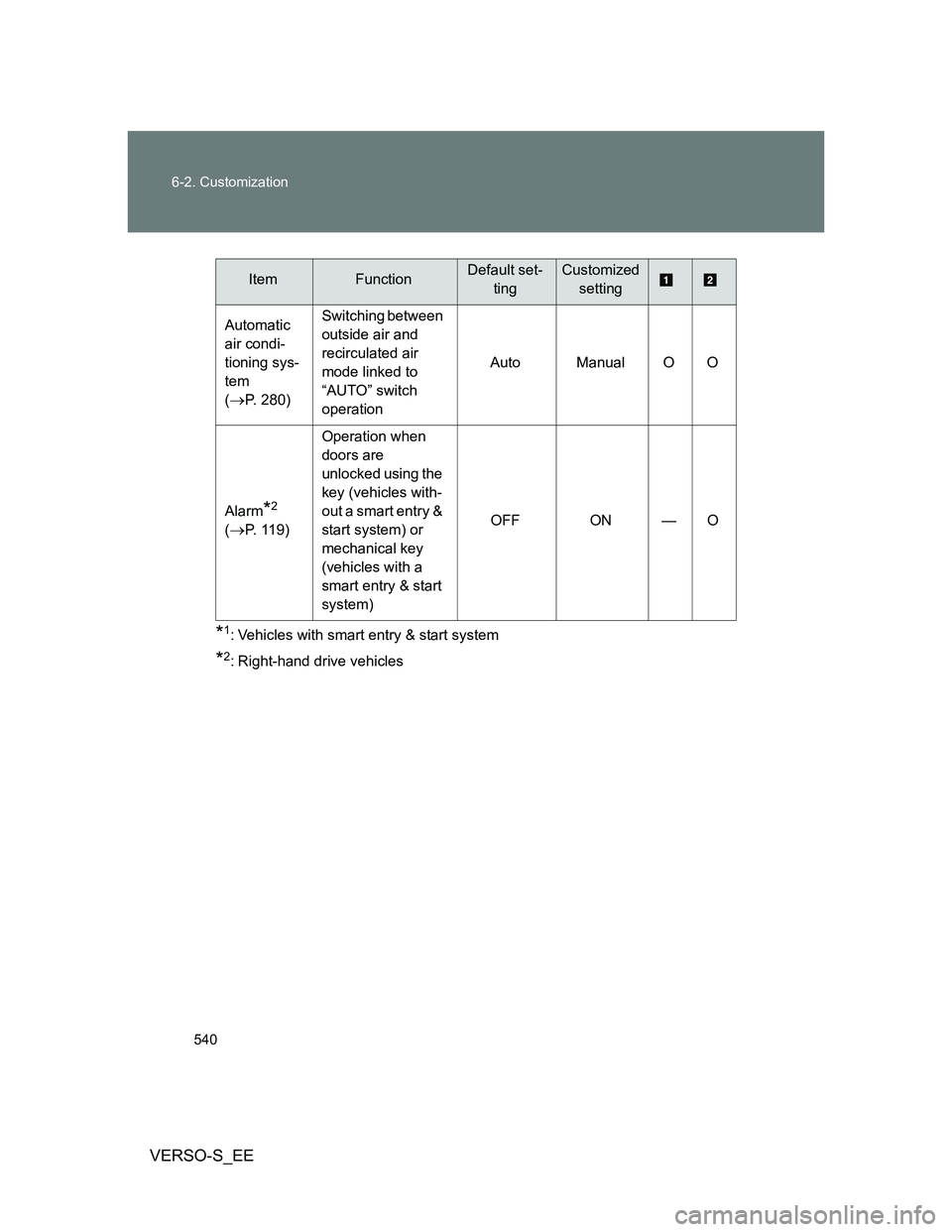 TOYOTA VERSO S 2014  Owners Manual 540 6-2. Customization
VERSO-S_EE
*1: Vehicles with smart entry & start system
*2: Right-hand drive vehicles Automatic 
air condi-
tioning sys-
tem 
(
P. 280)Switching between 
outside air and 
rec