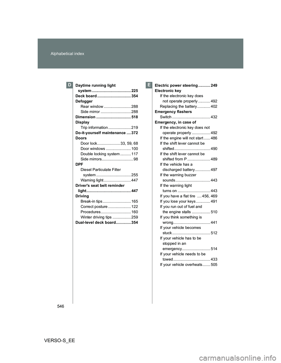 TOYOTA VERSO S 2014  Owners Manual 546 Alphabetical index
VERSO-S_EE
Daytime running light 
system .................................... 225
Deck board ............................... 354
Defogger
Rear window ......................... 2