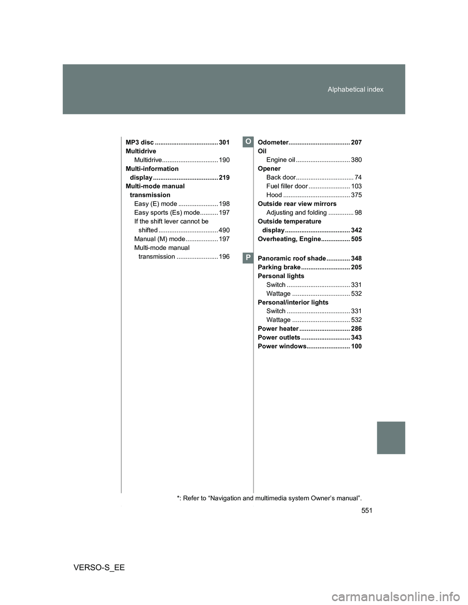 TOYOTA VERSO S 2014  Owners Manual 551 Alphabetical index
VERSO-S_EE
MP3 disc ................................... 301
Multidrive
Multidrive............................... 190
Multi-information 
display .................................