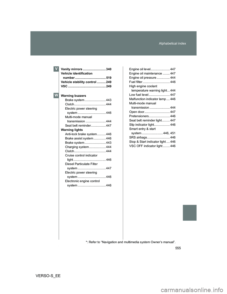TOYOTA VERSO S 2014  Owners Manual 555 Alphabetical index
VERSO-S_EE
Vanity mirrors .......................... 340
Vehicle identification 
number ................................... 519
Vehicle stability control .......... 249
VSC ....