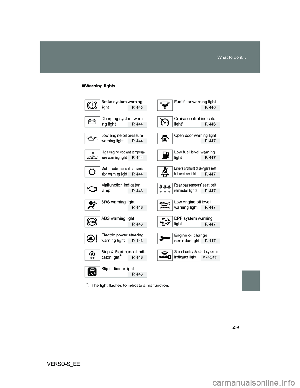 TOYOTA VERSO S 2014  Owners Manual 559 What to do if...
VERSO-S_EE
Warning lights
P.  4 4 3P. 446
P.  4 4 4P. 446
P.  4 4 4P. 447
P.  4 4 4P. 447
P.  4 4 4P. 447
P.  4 4 6P. 447
P.  4 4 6P. 447
P.  4 4 6P. 447
P.  4 4 6P. 447
P.  4 