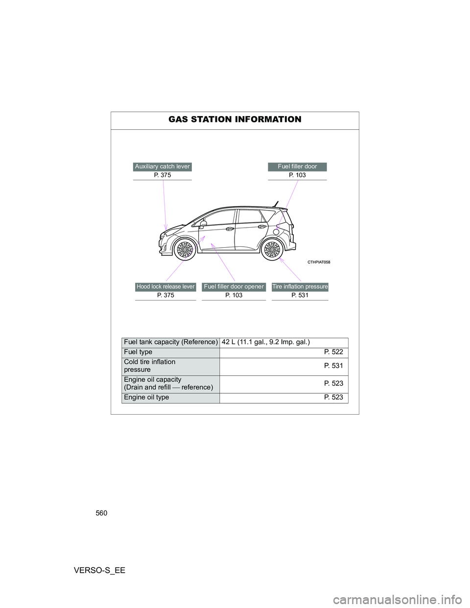TOYOTA VERSO S 2014  Owners Manual 560
VERSO-S_EE
GAS STATION INFORMATION
Auxiliary catch lever
P. 375Fuel filler door
P. 103
Hood lock release lever
P.  3 7 5
Fuel filler door opener
P.  1 0 3Tire inflation pressure
P. 531
Fuel tank c