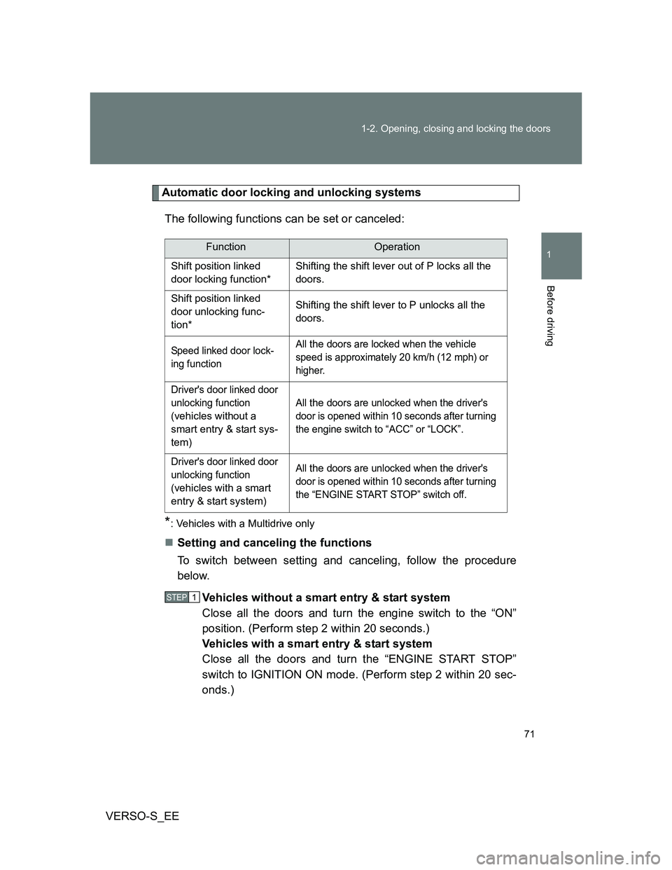TOYOTA VERSO S 2014  Owners Manual 71 1-2. Opening, closing and locking the doors
1
Before driving
VERSO-S_EE
Automatic door locking and unlocking systems
The following functions can be set or canceled:
*: Vehicles with a Multidrive on