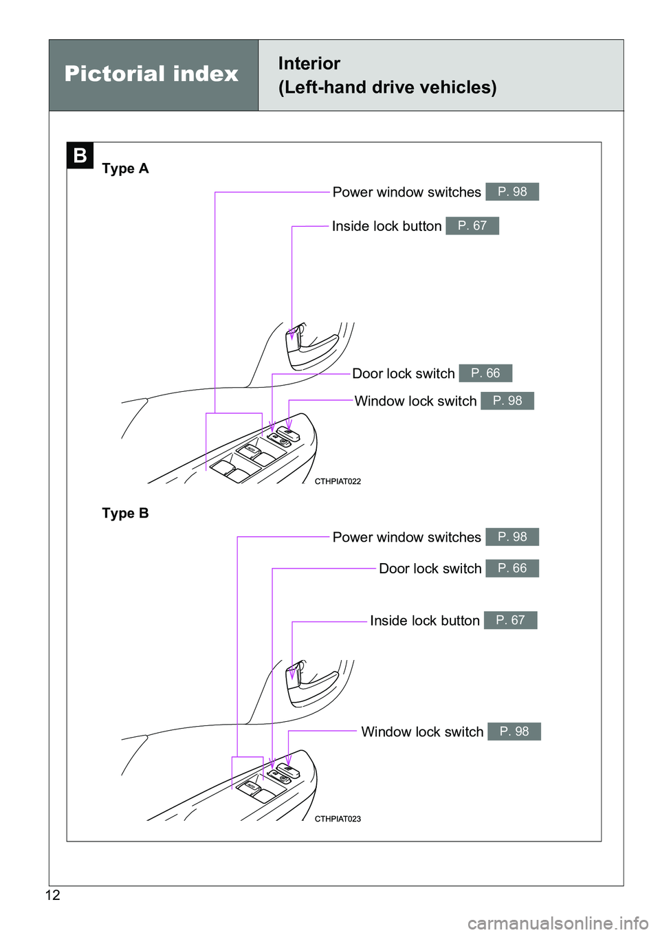 TOYOTA VERSO S 2015  Owners Manual 12
Window lock switch P. 98
Power window switches P. 98
Pictorial indexInterior 
(Left-hand drive vehicles)
B
Door lock switch P. 66
Type A
Type B
Window lock switch 
P. 98
Power window switches P. 98