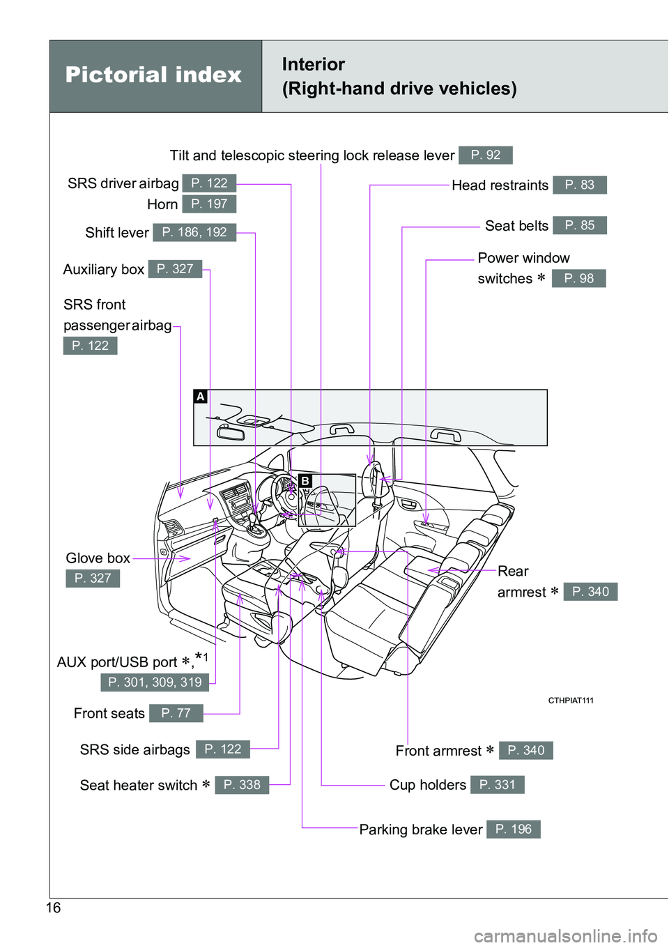 TOYOTA VERSO S 2015  Owners Manual 16
Tilt and telescopic steering lock release lever P. 92
Power window 
switches 
P. 98
Seat belts P. 85
SRS front 
passenger airbag 
P. 122
Head restraints P. 83
Cup holders P. 331
Front armrest