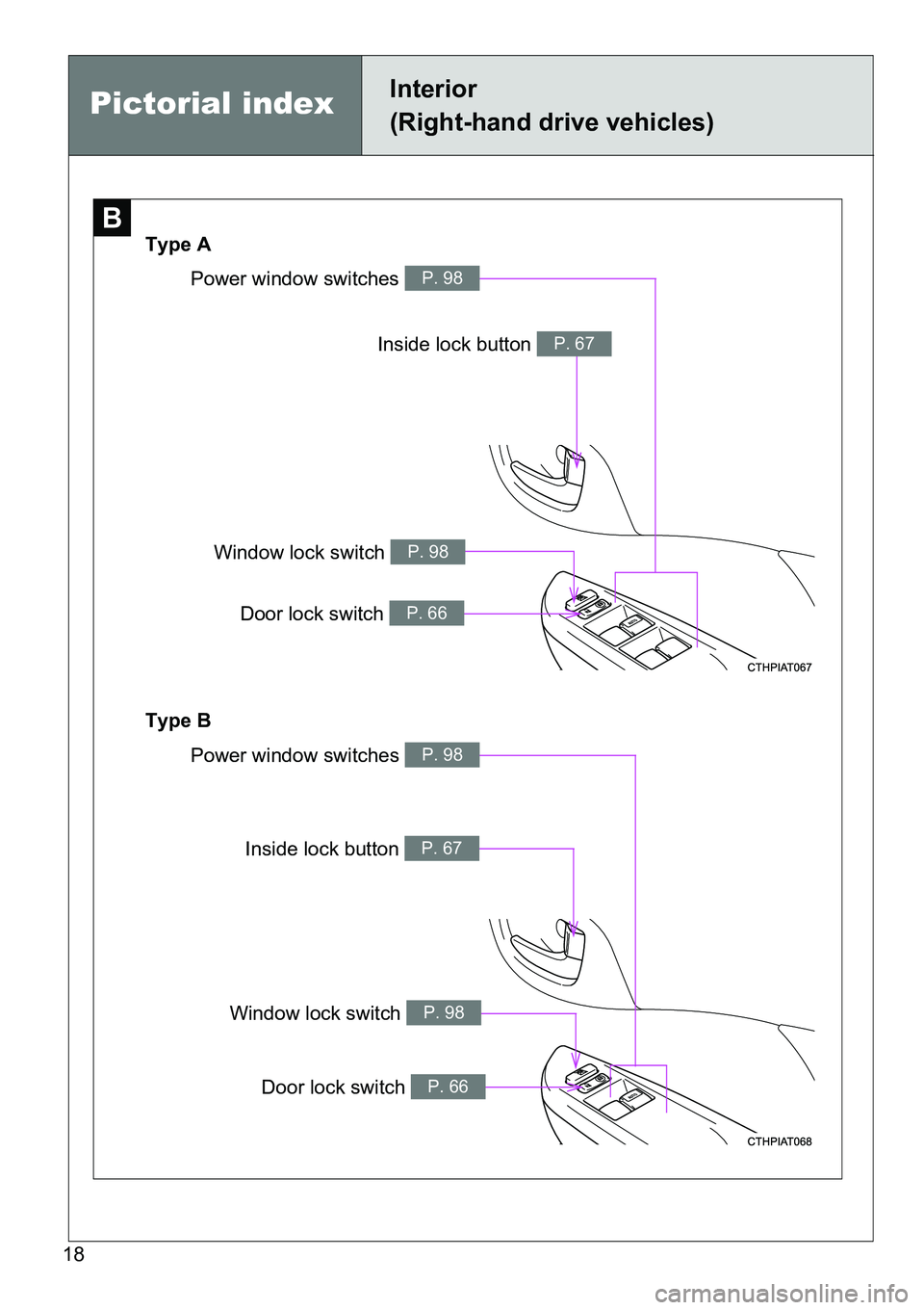 TOYOTA VERSO S 2015  Owners Manual 18
B
Type A
Type B
Inside lock button P. 67
Inside lock button P. 67
Power window switches P. 98
Window lock switch P. 98
Door lock switch P. 66
Power window switches P. 98
Window lock switch P. 98
Do