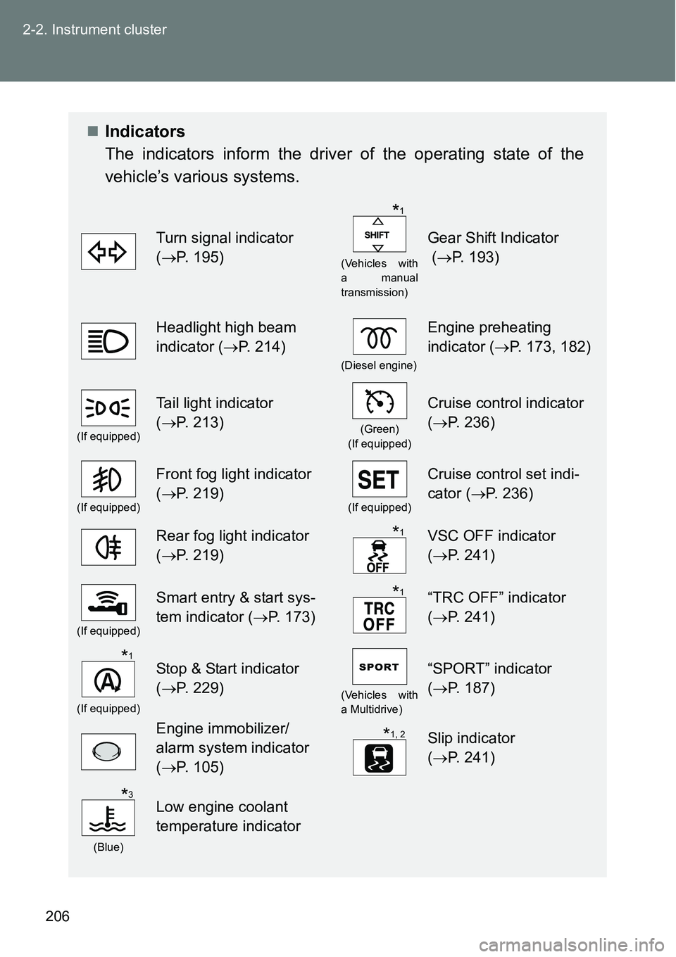 TOYOTA VERSO S 2015  Owners Manual 206 2-2. Instrument cluster
Indicators
The indicators inform the driver of the operating state of the
vehicle’s various systems.
Turn signal indicator 
(P. 195)
(Vehicles with
a manual
transmi