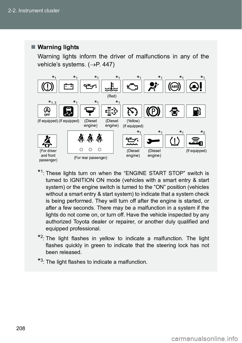 TOYOTA VERSO S 2015 Owners Manual 208 2-2. Instrument cluster
Warning lights
Warning lights inform the driver of malfunctions in any of the
vehicle’s systems. (P. 447)
*1: These lights turn on when the “ENGINE START STOP” TOYOTA VERSO S 2015 Owners Manual 208 2-2. Instrument cluster
Warning lights
Warning lights inform the driver of malfunctions in any of the
vehicle’s systems. (P. 447)
*1: These lights turn on when the “ENGINE START STOP”