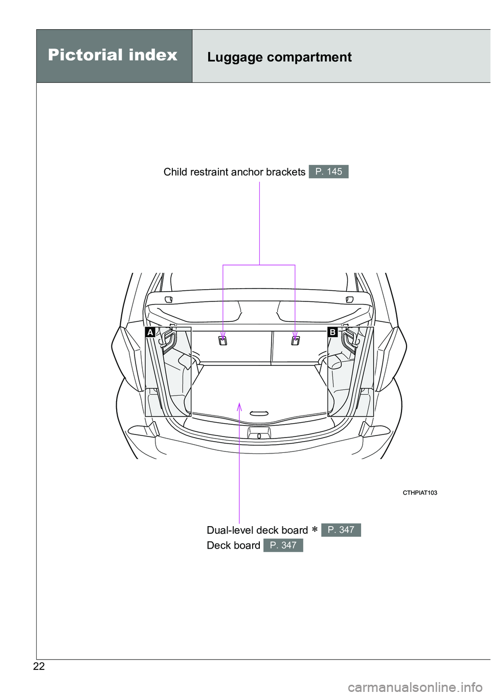 TOYOTA VERSO S 2015  Owners Manual 22
Pictorial indexLuggage compartment
Child restraint anchor brackets P. 145
Dual-level deck board  
Deck board P. 347
P. 347 