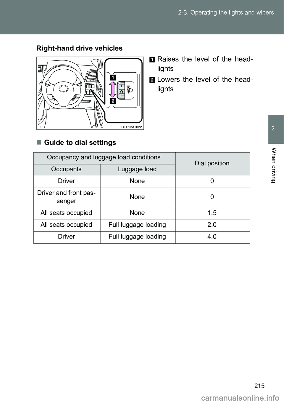 TOYOTA VERSO S 2015  Owners Manual 215 2-3. Operating the lights and wipers
2
When driving
Right-hand drive vehicles
Raises the level of the head-
lights
Lowers the level of the head-
lights
Guide to dial settings
Occupancy and lugg