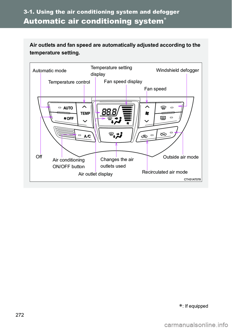 TOYOTA VERSO S 2015  Owners Manual 272
3-1. Using the air conditioning system and defogger
Automatic air conditioning system
: If equipped
Air outlets and fan speed are automatically adjusted according to the
temperature setting.