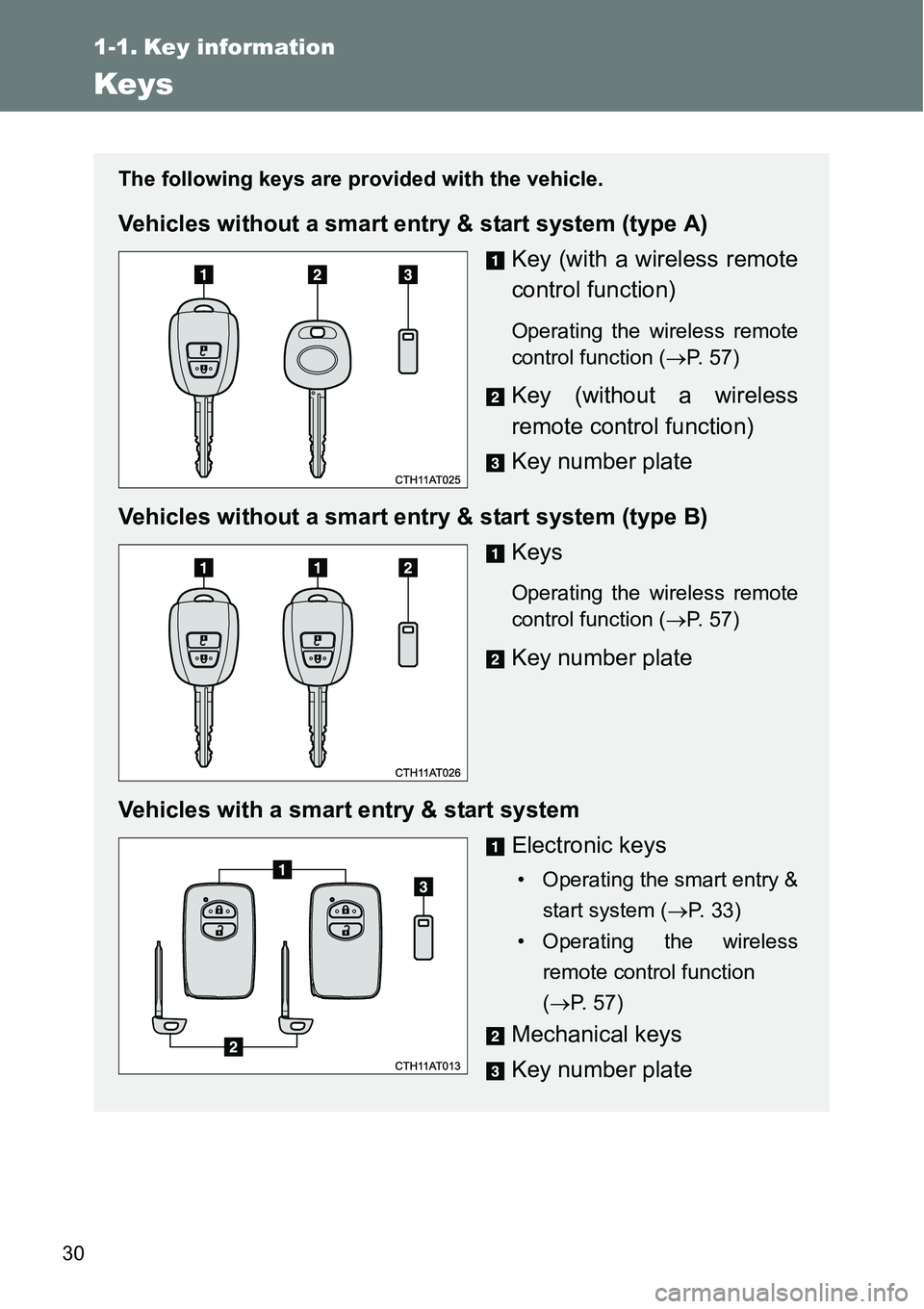 TOYOTA VERSO S 2015  Owners Manual 30
1-1. Key information
Keys
The following keys are provided with the vehicle.
Vehicles without a smart entry & start system (type A)
Key (with a wireless remote
control function)
Operating the wirele