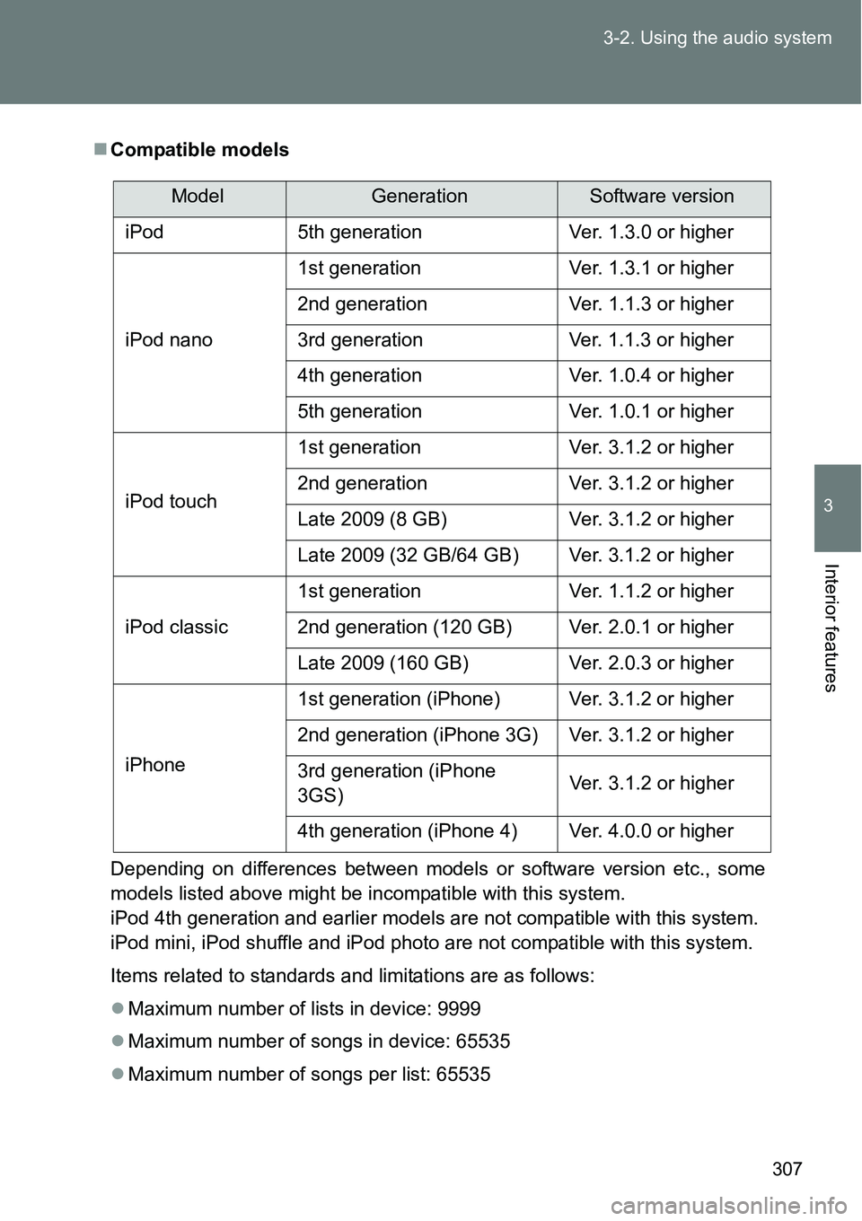 TOYOTA VERSO S 2015  Owners Manual 307 3-2. Using the audio system
3
Interior features
Compatible models
Depending on differences between models or software version etc., some
models listed above might be incompatible with this syst
