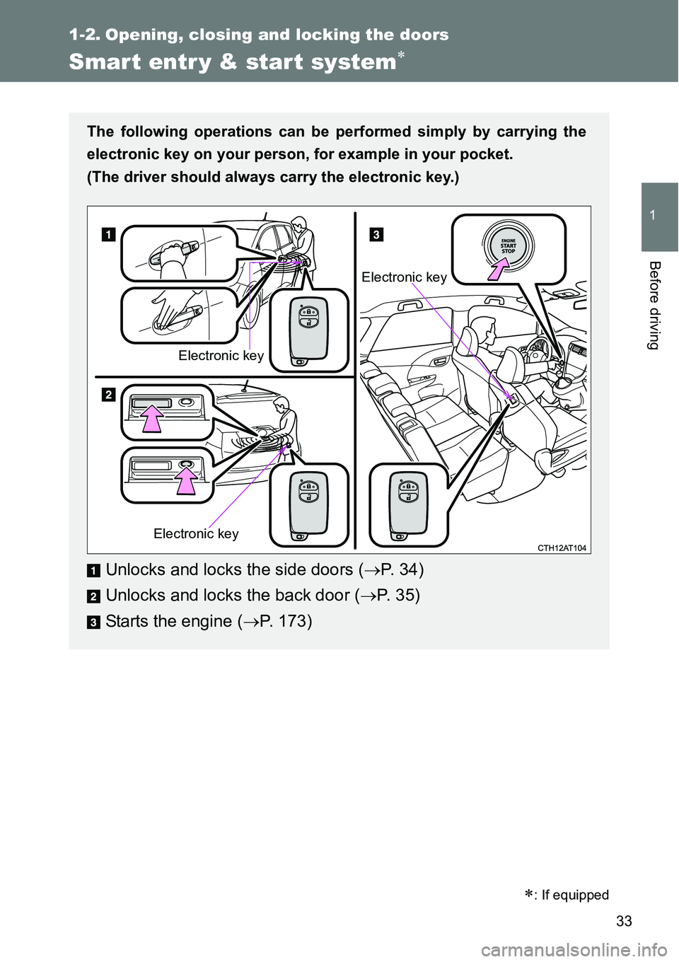 TOYOTA VERSO S 2015  Owners Manual 33
1
Before driving
1-2. Opening, closing and locking the doors
Smart entr y & start system
: If equipped
The following operations can be performed simply by carrying the
electronic key on your 
