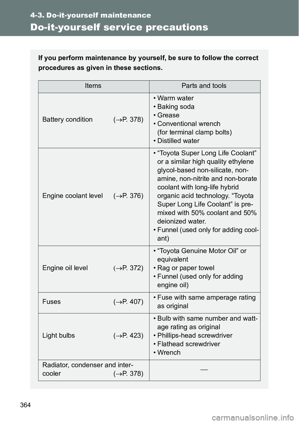 TOYOTA VERSO S 2015 Owners Manual 364
4-3. Do-it-yourself maintenance
Do-it-yourself ser vice precautions
If you perform maintenance by yourself, be sure to follow the correct
procedures as given in these sections.
ItemsParts and tool TOYOTA VERSO S 2015 Owners Manual 364
4-3. Do-it-yourself maintenance
Do-it-yourself ser vice precautions
If you perform maintenance by yourself, be sure to follow the correct
procedures as given in these sections.
ItemsParts and tool