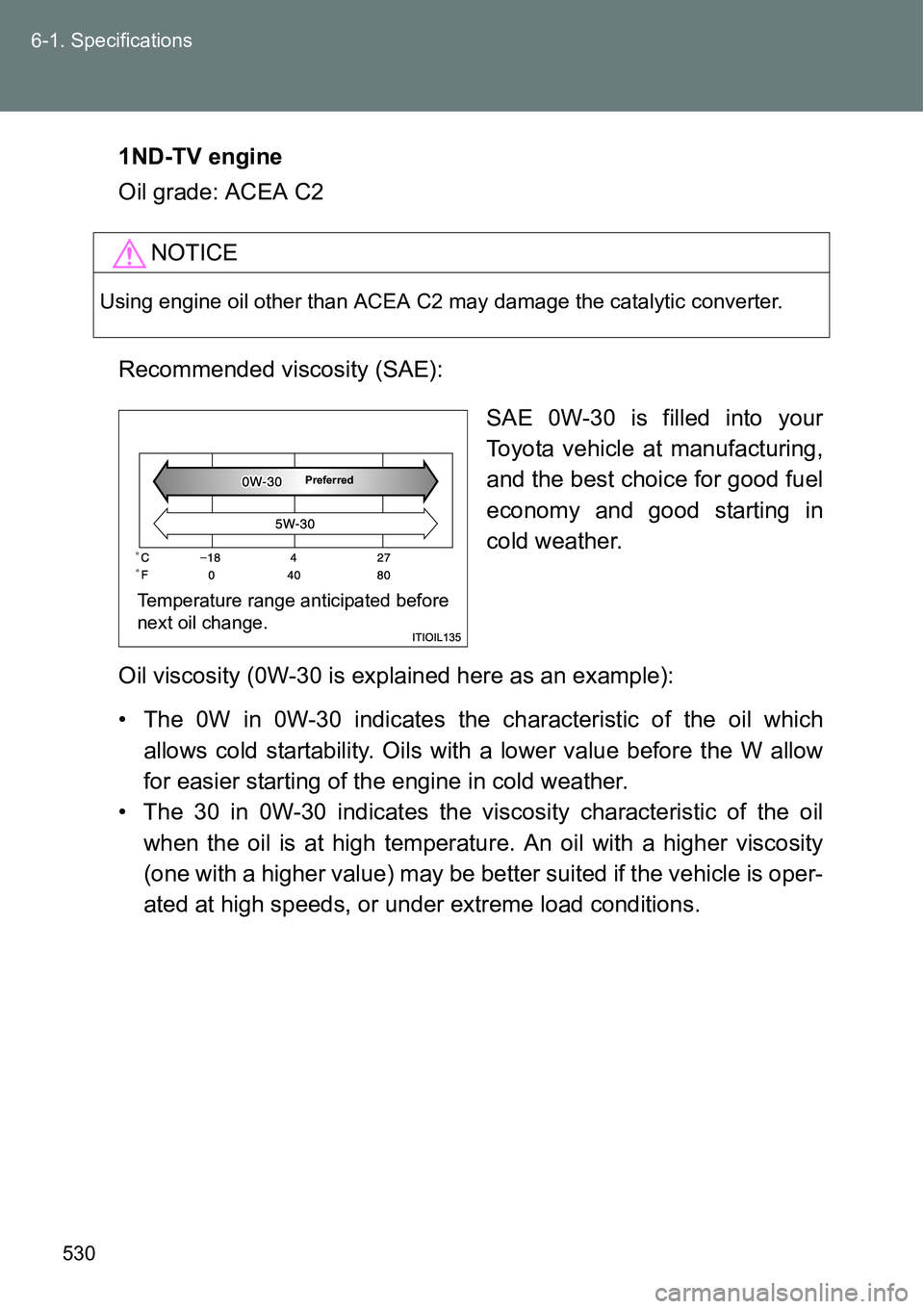 TOYOTA VERSO S 2015  Owners Manual 530 6-1. Specifications
1ND-TV engine
Oil grade: ACEA C2
Recommended viscosity (SAE):
SAE 0W-30 is filled into your
Toyota vehicle at manufacturing,
and the best choice for good fuel
economy and good 