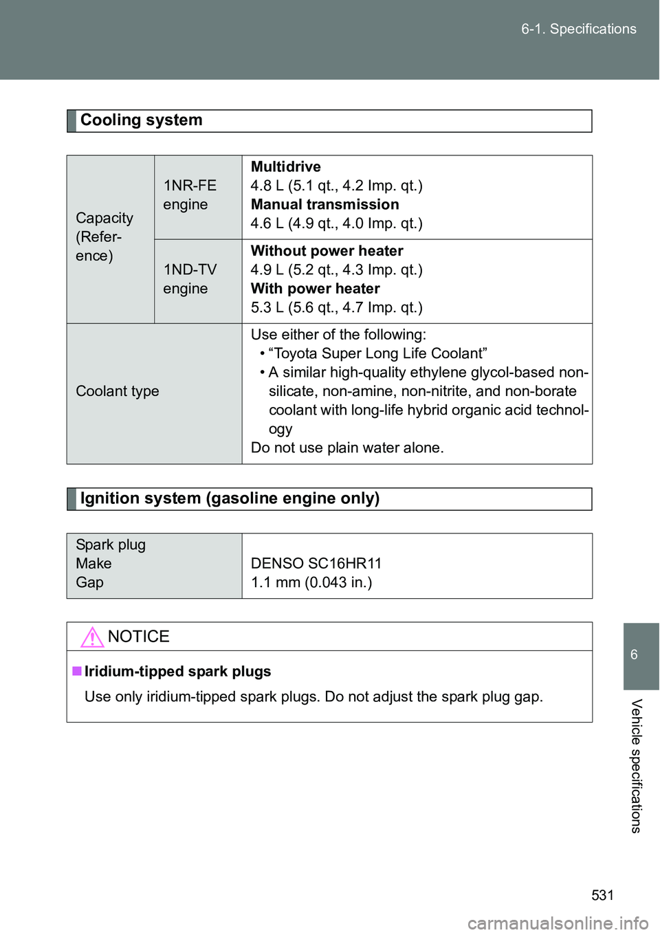 TOYOTA VERSO S 2015  Owners Manual 531 6-1. Specifications
6
Vehicle specifications
Cooling system
Ignition system (gasoline engine only)
Capacity
(Refer-
ence)
1NR-FE 
engineMultidrive
4.8 L (5.1 qt., 4.2 Imp. qt.)
Manual transmission