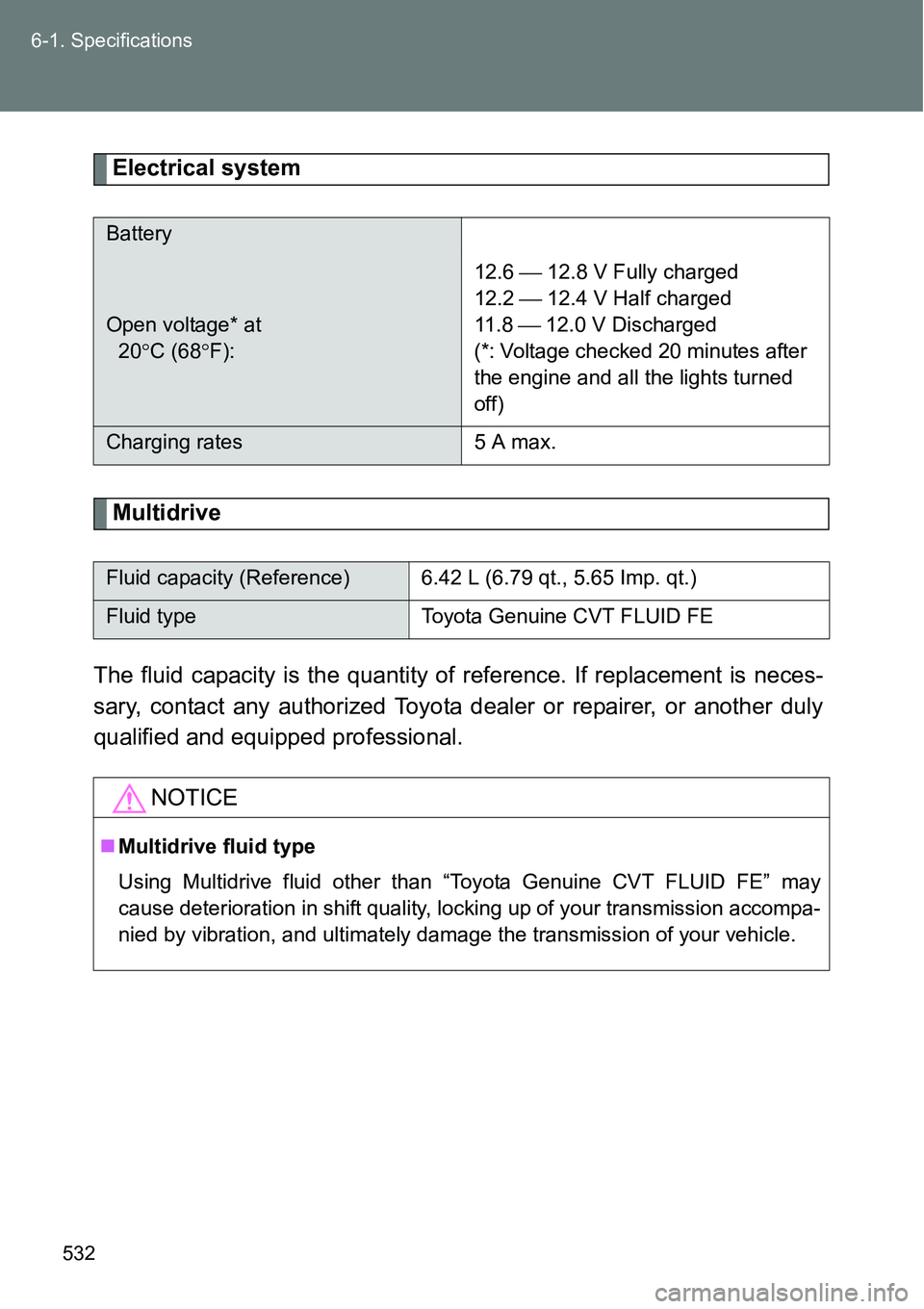 TOYOTA VERSO S 2015  Owners Manual 532 6-1. Specifications
Electrical system
Multidrive
The fluid capacity is the quantity of reference. If replacement is neces-
sary, contact any authorized Toyota dealer or repairer, or another duly
q