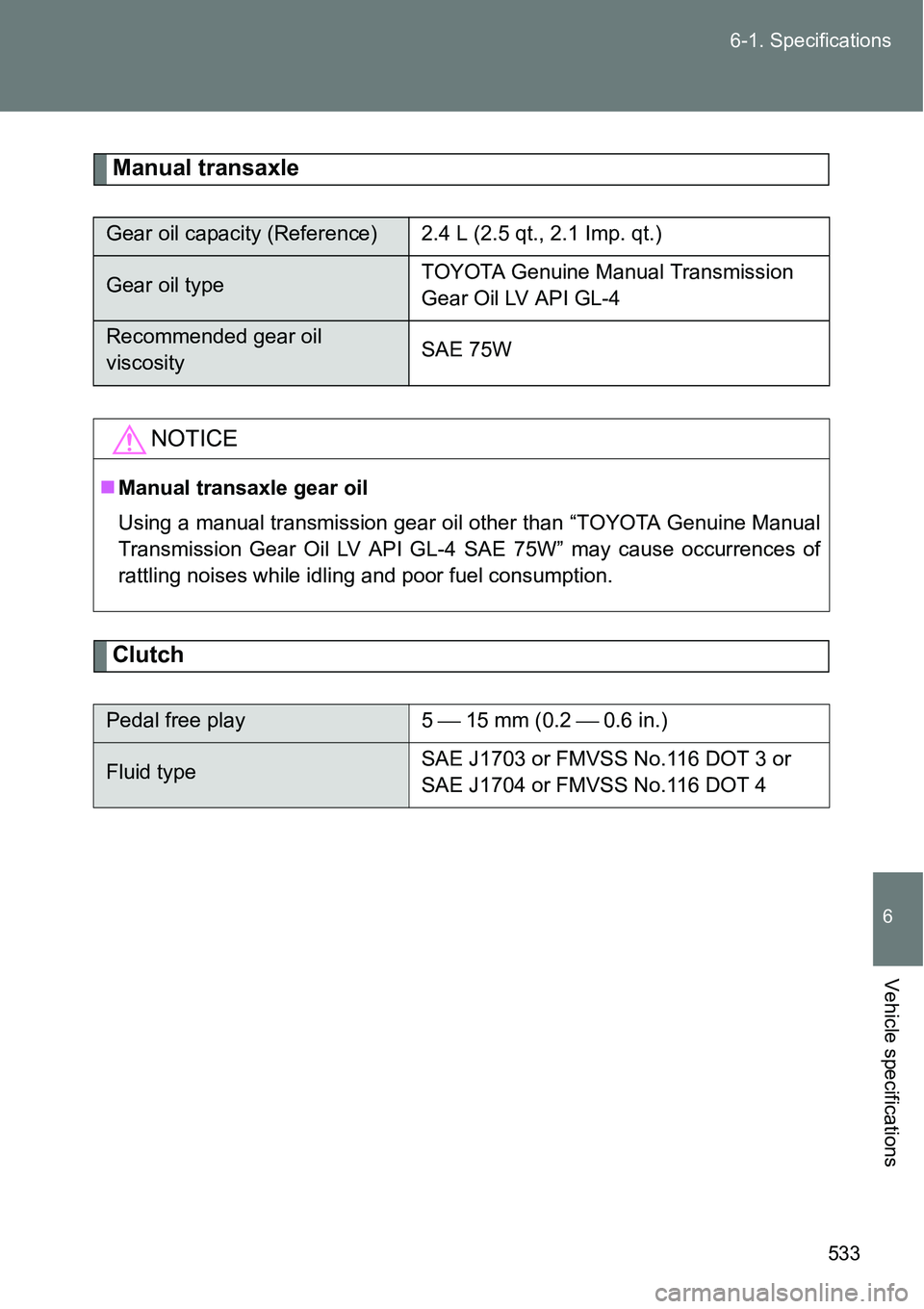 TOYOTA VERSO S 2015  Owners Manual 533 6-1. Specifications
6
Vehicle specifications
Manual transaxle
Clutch
Gear oil capacity (Reference) 2.4 L (2.5 qt., 2.1 Imp. qt.)
Gear oil typeTOYOTA Genuine Manual Transmission 
Gear Oil LV API GL