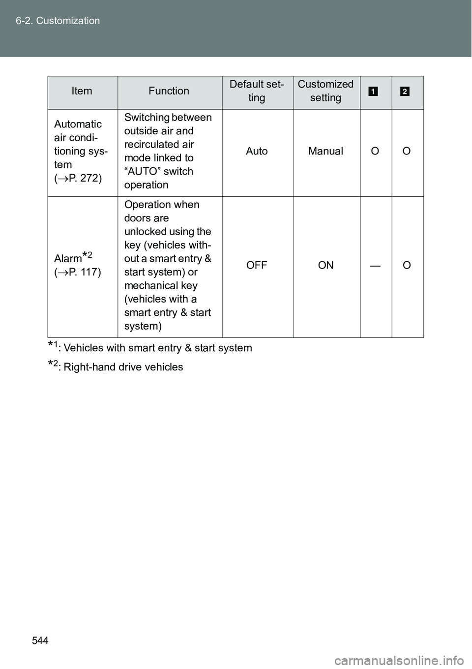 TOYOTA VERSO S 2015  Owners Manual 544 6-2. Customization
*1: Vehicles with smart entry & start system
*2: Right-hand drive vehicles Automatic 
air condi-
tioning sys-
tem 
(
P. 272)Switching between 
outside air and 
recirculated a