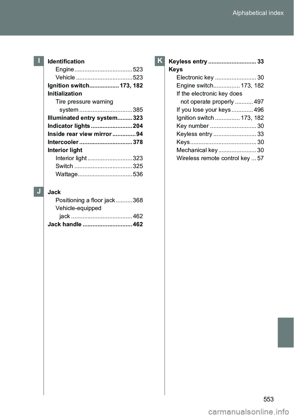 TOYOTA VERSO S 2015  Owners Manual 553 Alphabetical index
Identification
Engine ................................... 523
Vehicle .................................. 523
Ignition switch.................. 173, 182
Initialization
Tire press