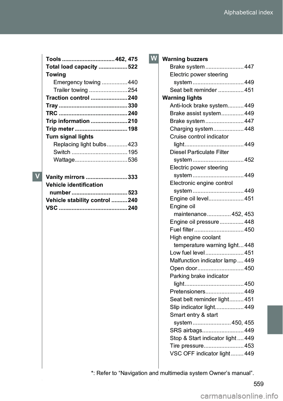 TOYOTA VERSO S 2015  Owners Manual 559 Alphabetical index
Tools ................................. 462, 475
Total load capacity .................. 522
Towing
Emergency towing ................ 440
Trailer towing ........................ 