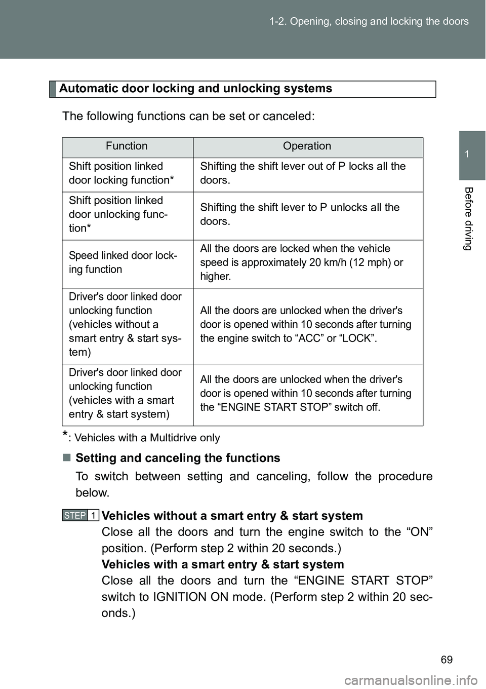 TOYOTA VERSO S 2015 Owners Manual 69 1-2. Opening, closing and locking the doors
1
Before driving
Automatic door locking and unlocking systems
The following functions can be set or canceled:
*: Vehicles with a Multidrive only
Setti TOYOTA VERSO S 2015 Owners Manual 69 1-2. Opening, closing and locking the doors
1
Before driving
Automatic door locking and unlocking systems
The following functions can be set or canceled:
*: Vehicles with a Multidrive only
Setti